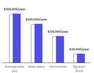 graph-3