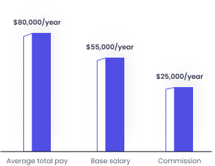 graph-1