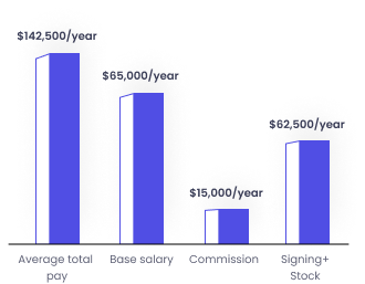 graph-1