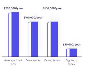 graph-2