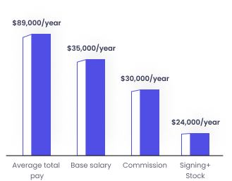 graph-1