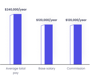 graph-2