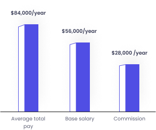 graph-1