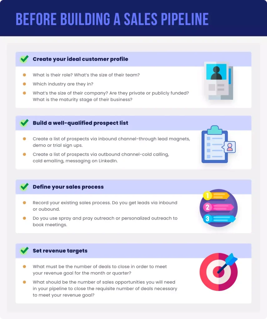Checklist-before-building-a-sales-pipeline