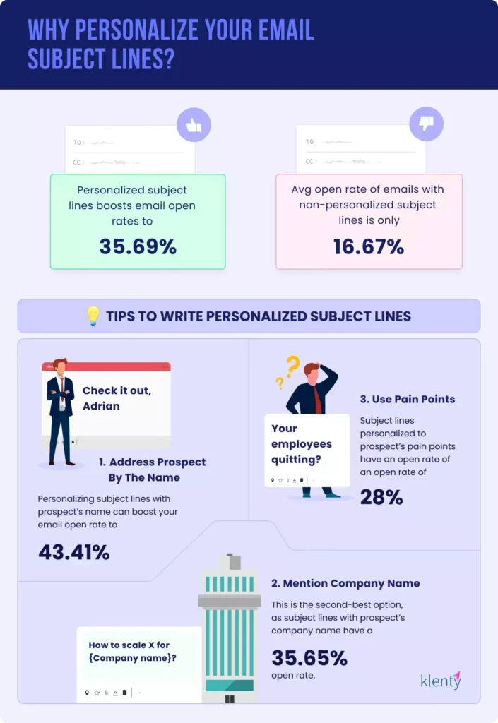 comparative image of showing importance on personalization