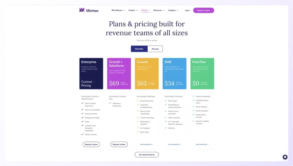 monthly pricing plans of Mixmax 