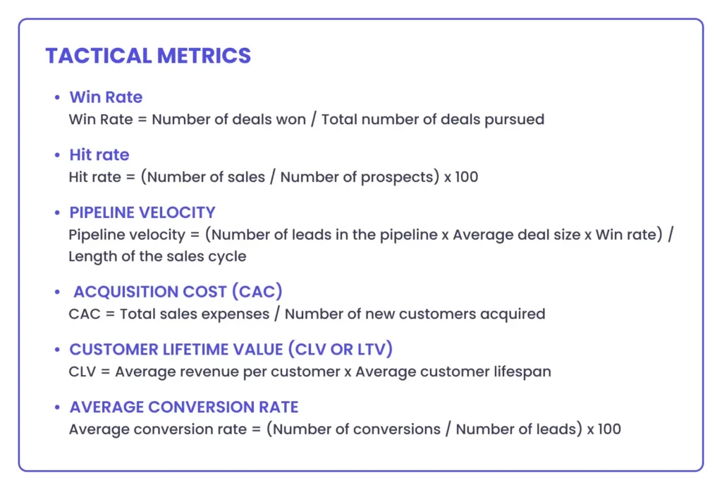 Visual representation of tactical outbound sales metrics