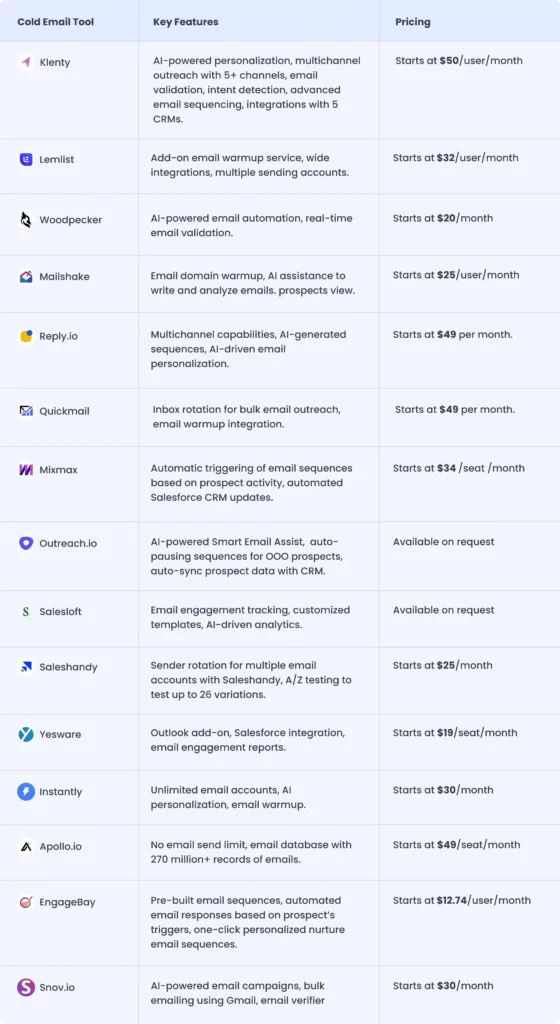 key differences between 15 best cold email software with features and pricing