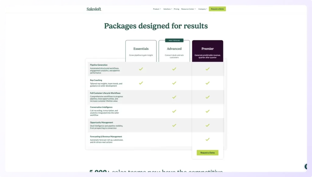 salesloft pricing for different plans showing features and comparison