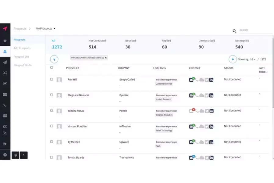 Screenshot of Klenty's dashboard of prospects 