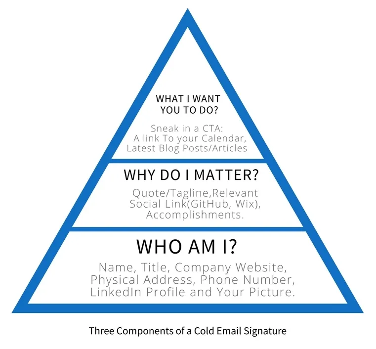 three components of a cold email signature