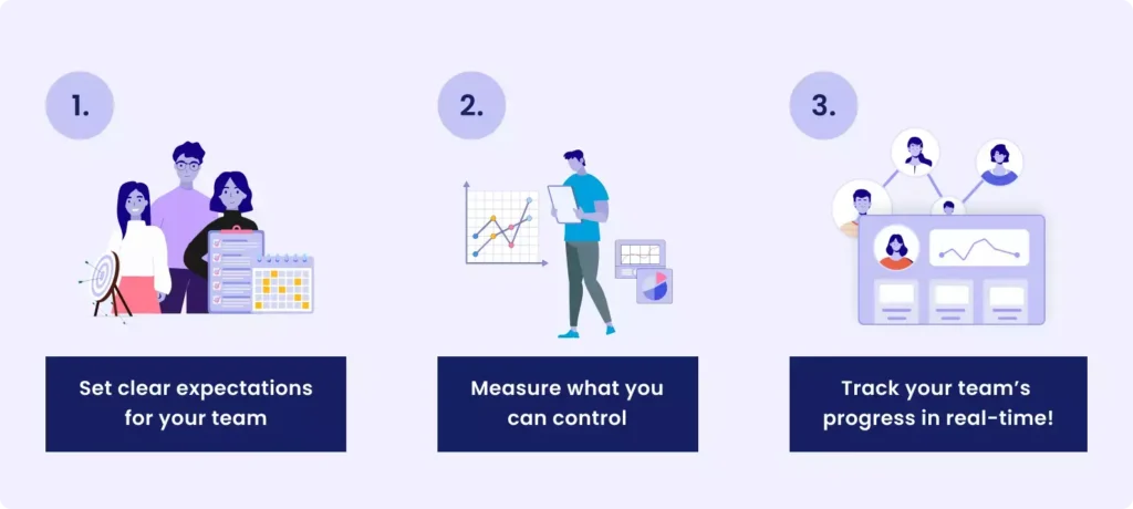 Visual representation of "how to use goals feature to make sales reps hit monthly quota?